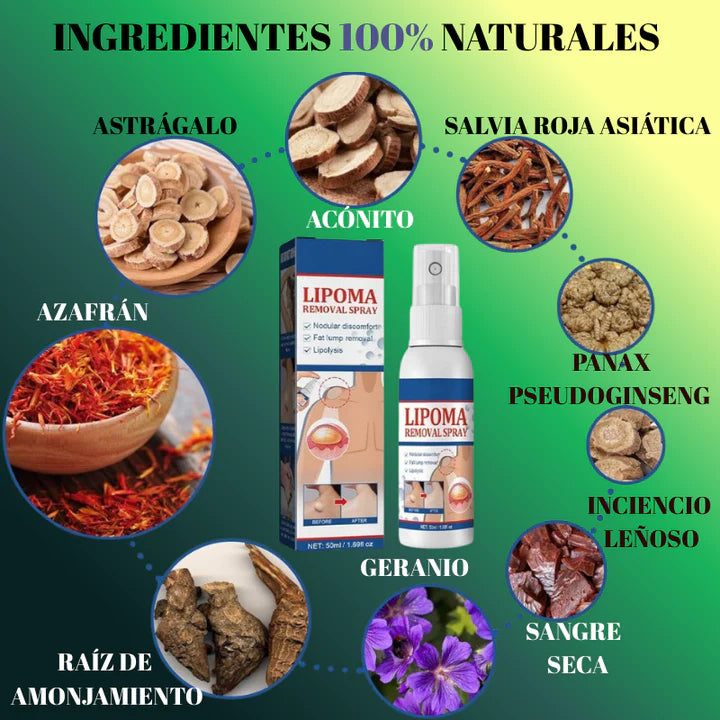 LIPOMAX® – ¡Spray Efectivo Para Reducir Bultos Adiposos!